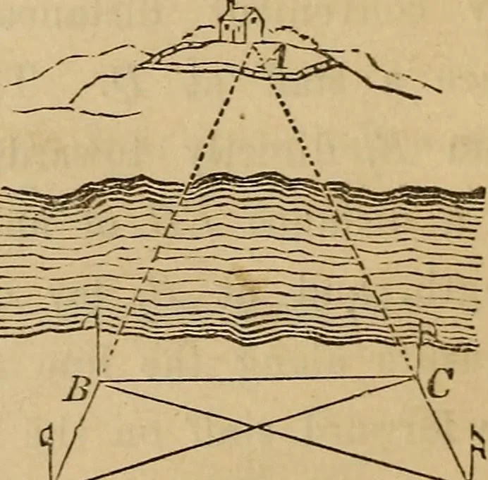 An illustration from Elements of surveying and levelling; with descriptions of the instruments and the necessary tables, 1870, leaf 85