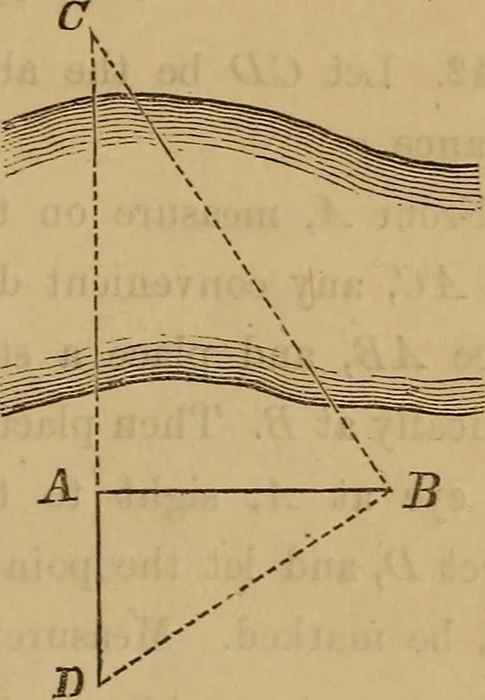 An illustration from Elements of surveying and levelling; with descriptions of the instruments and the necessary tables, 1870, leaf 86