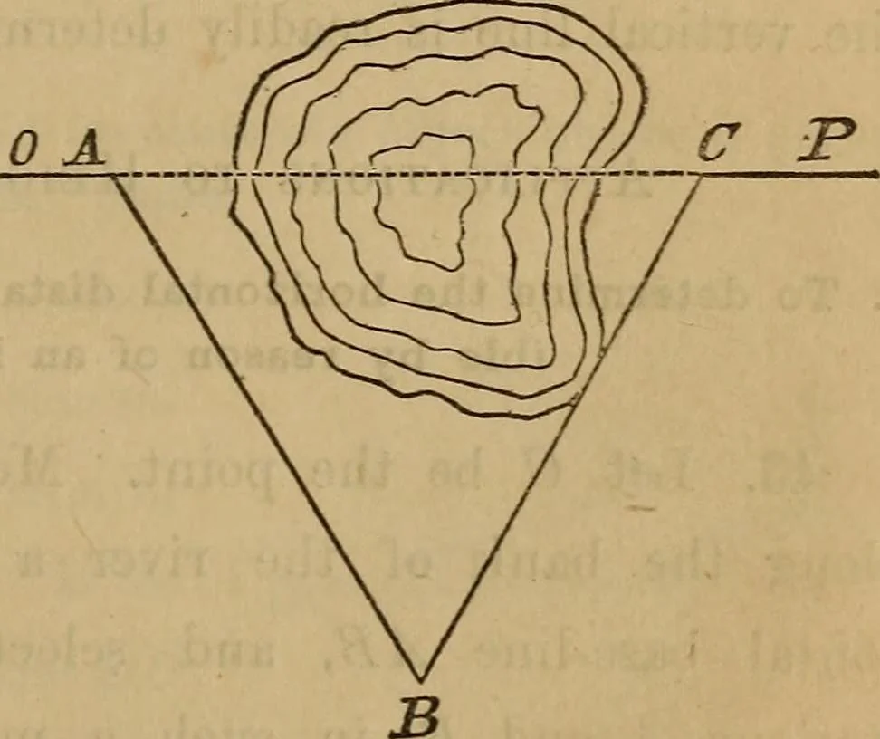An illustration from Elements of surveying and levelling; with descriptions of the instruments and the necessary tables, 1870, leaf 86