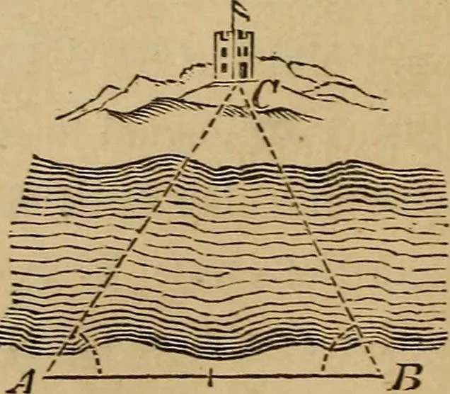An illustration from Elements of surveying and levelling; with descriptions of the instruments and the necessary tables, 1870, leaf 87