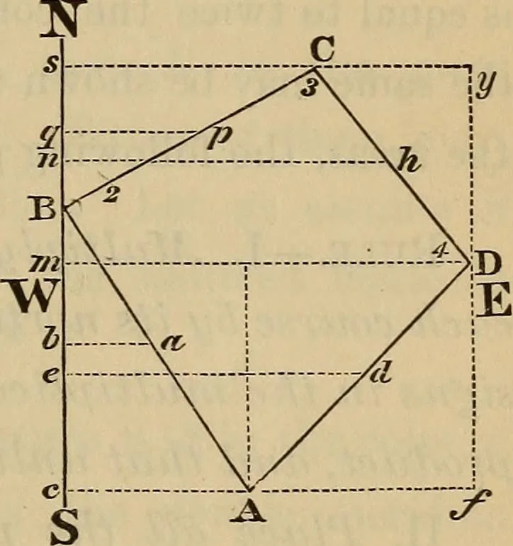 An illustration from Elements of surveying and leveling, 1898, leaf 106