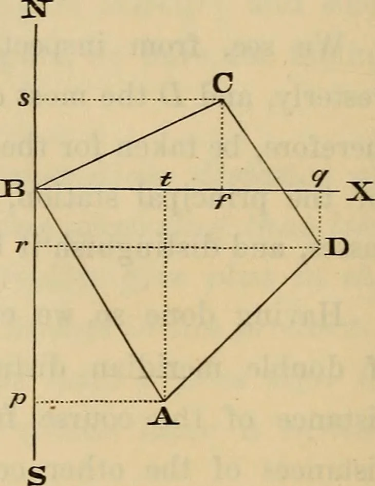 An illustration from Elements of surveying and leveling, 1898, leaf 109