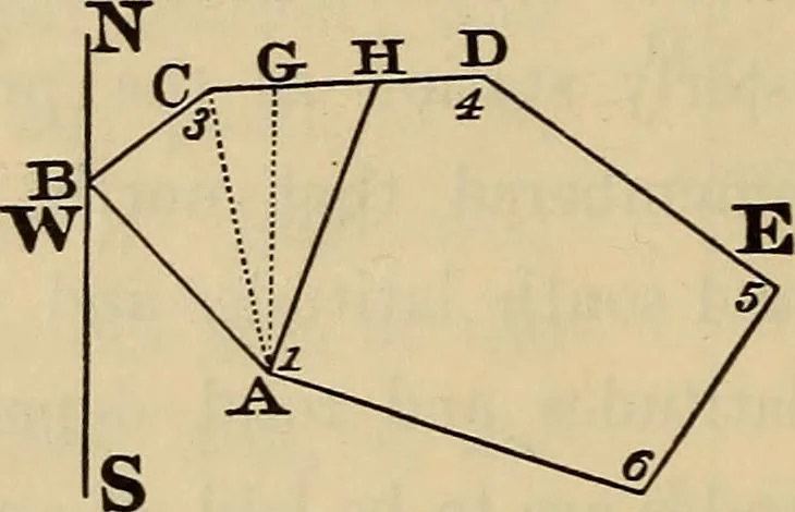 An illustration from Elements of surveying and leveling, 1898, leaf 111