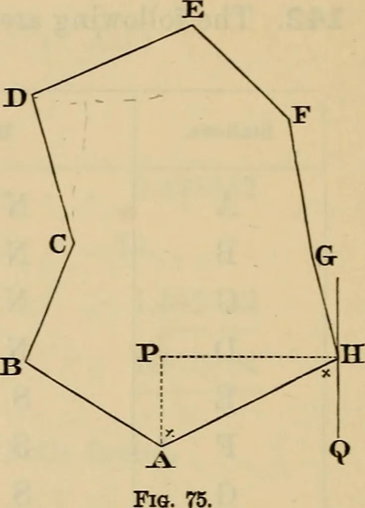 An illustration from Elements of surveying and leveling, 1898, leaf 119