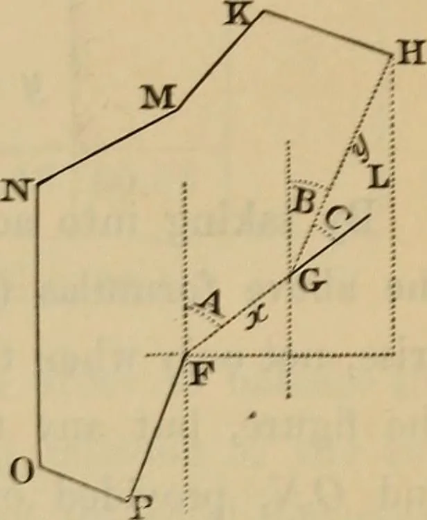 An illustration from Elements of surveying and leveling, 1898, leaf 124
