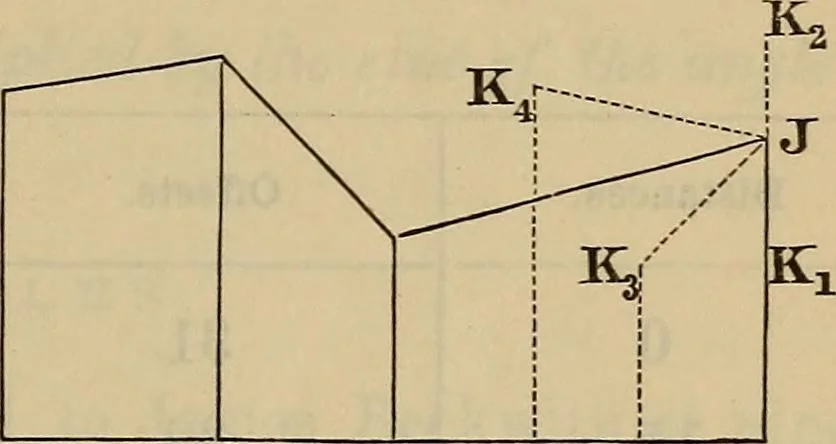 An illustration from Elements of surveying and leveling, 1898, leaf 130