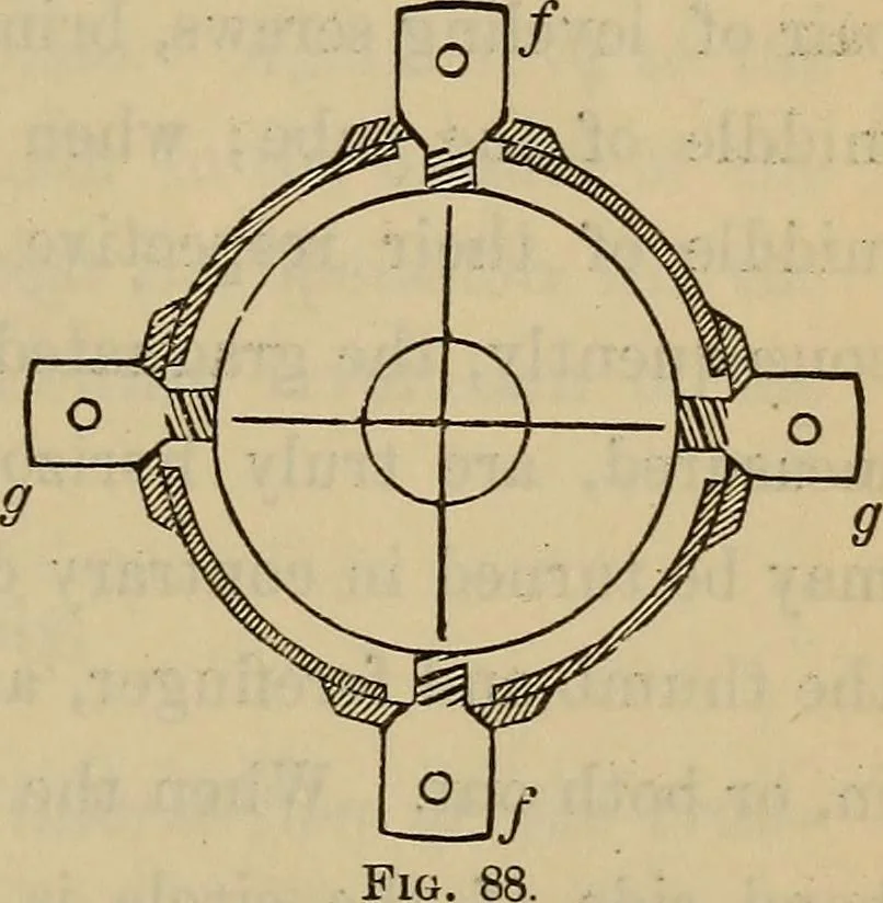 An illustration from Elements of surveying and leveling, 1898, leaf 166