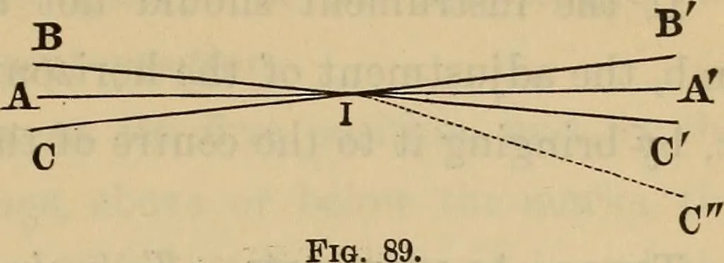 An illustration from Elements of surveying and leveling, 1898, leaf 170