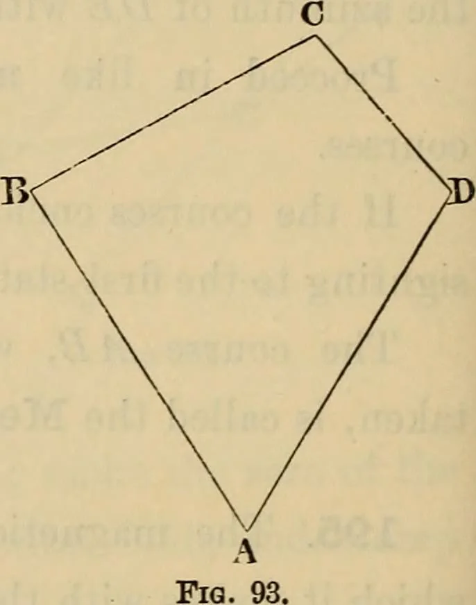 An illustration from Elements of surveying and leveling, 1898, leaf 177