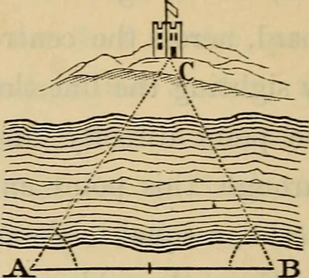 An illustration from Elements of surveying and leveling, 1898, leaf 181