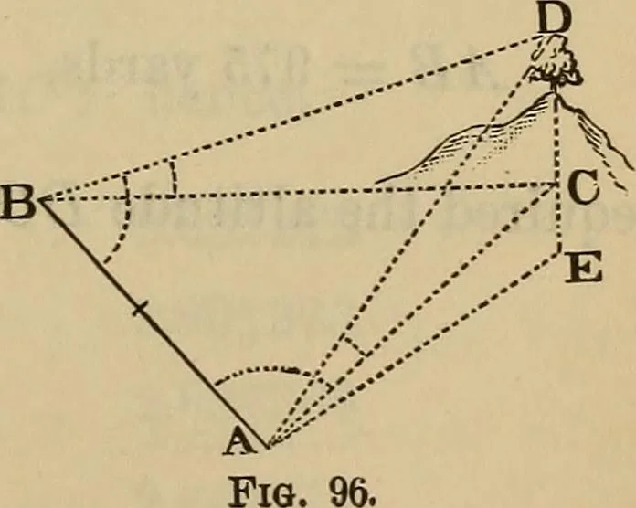 An illustration from Elements of surveying and leveling, 1898, leaf 184