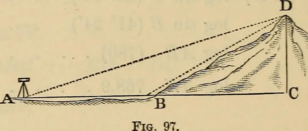 An illustration from Elements of surveying and leveling, 1898, leaf 185