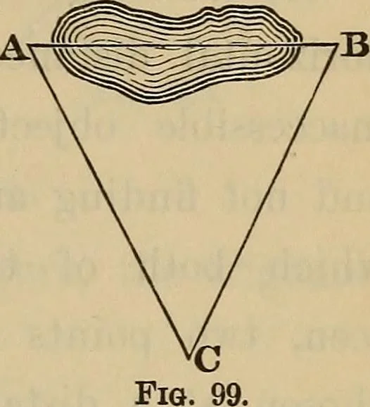 An illustration from Elements of surveying and leveling, 1898, leaf 188
