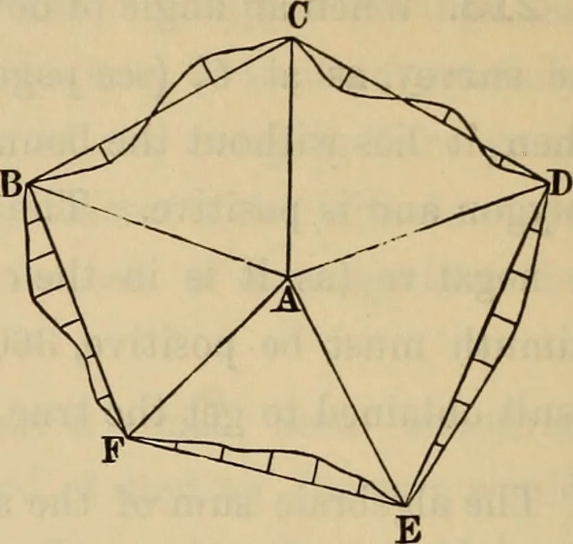 An illustration from Elements of surveying and leveling, 1898, leaf 201