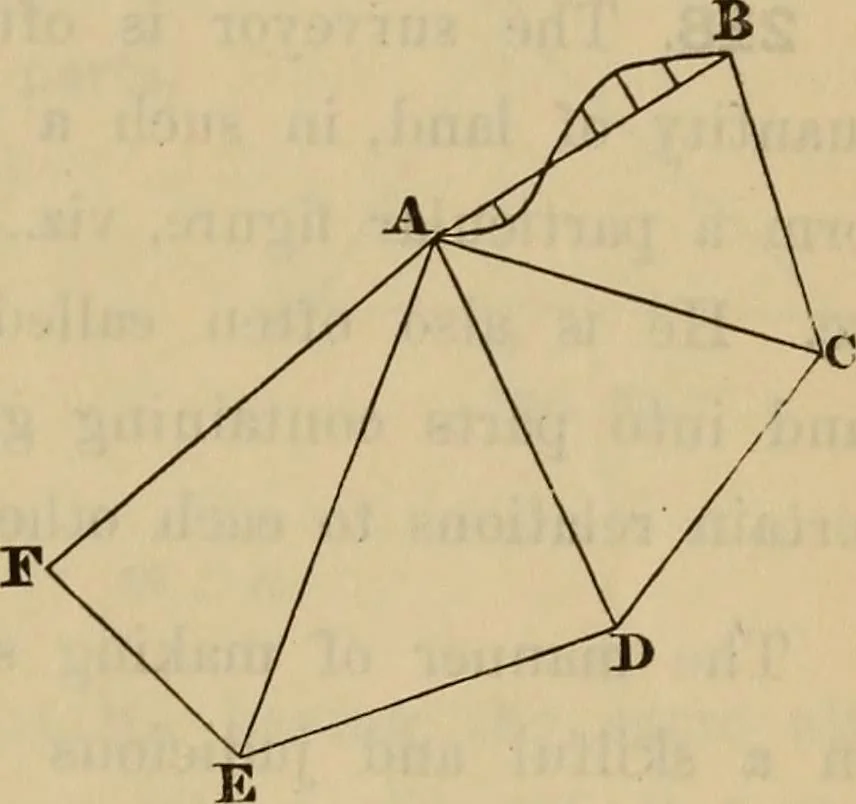 An illustration from Elements of surveying and leveling, 1898, leaf 202