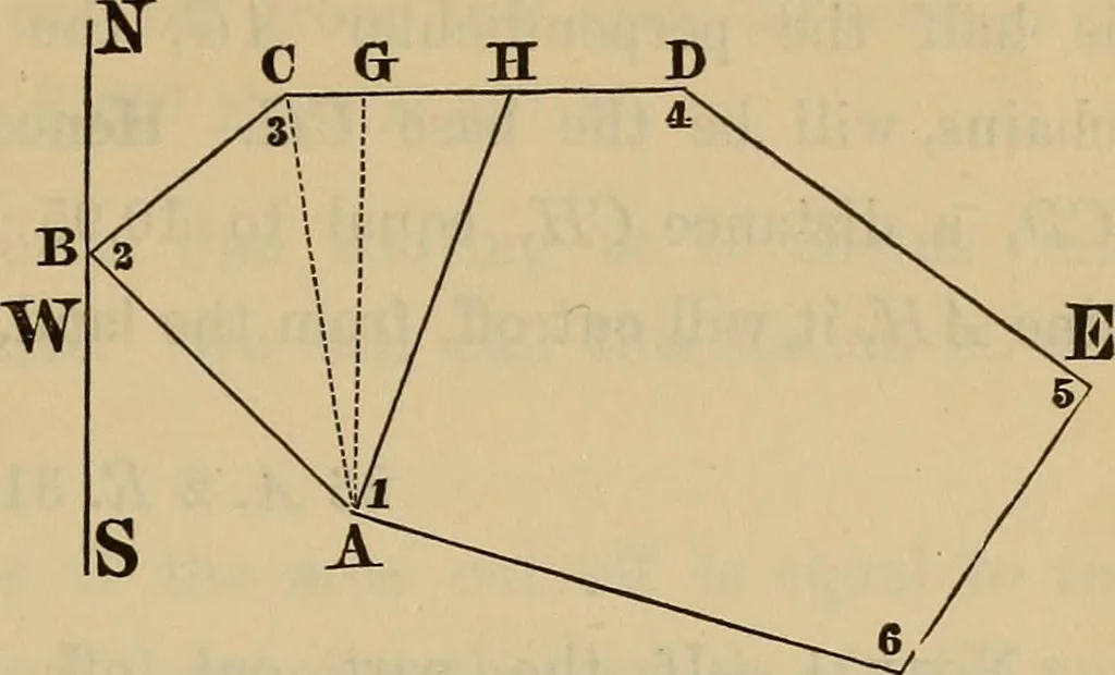 An illustration from Elements of surveying and leveling, 1898, leaf 206