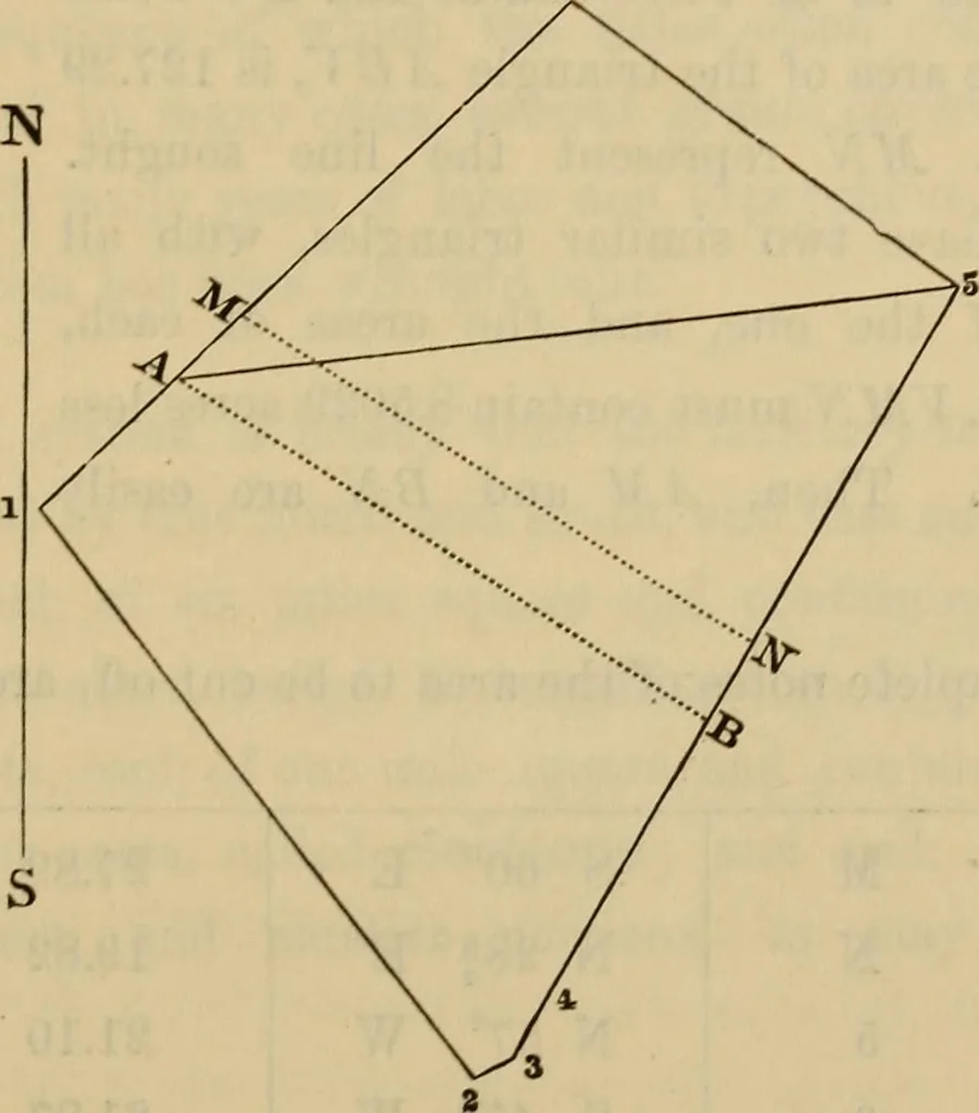 An illustration from Elements of surveying and leveling, 1898, leaf 208