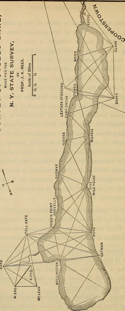 An illustration from Elements of surveying and leveling, 1898, leaf 221