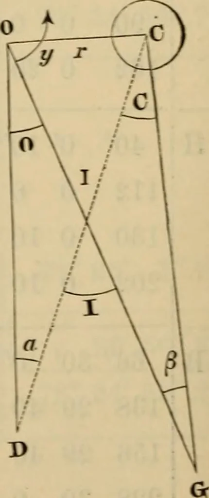 An illustration from Elements of surveying and leveling, 1898, leaf 233