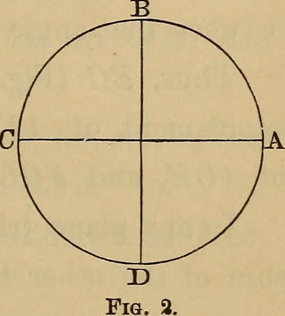 An illustration from Elements of surveying and leveling, 1898, leaf 24