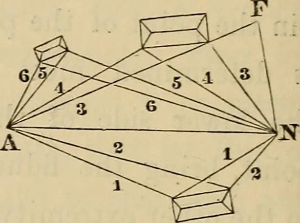 An illustration from Elements of surveying and leveling, 1898, leaf 245