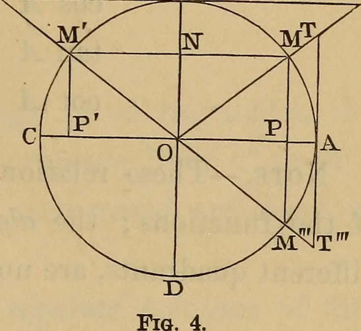 An illustration from Elements of surveying and leveling, 1898, leaf 26