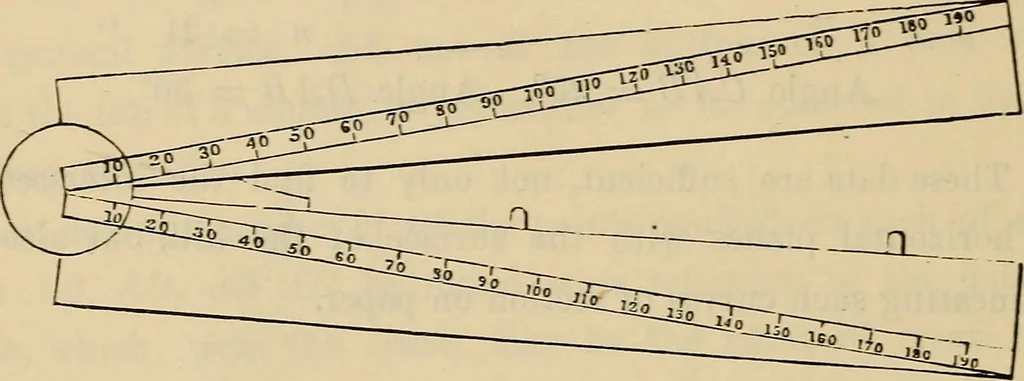 An illustration from Elements of surveying and leveling, 1898, leaf 309
