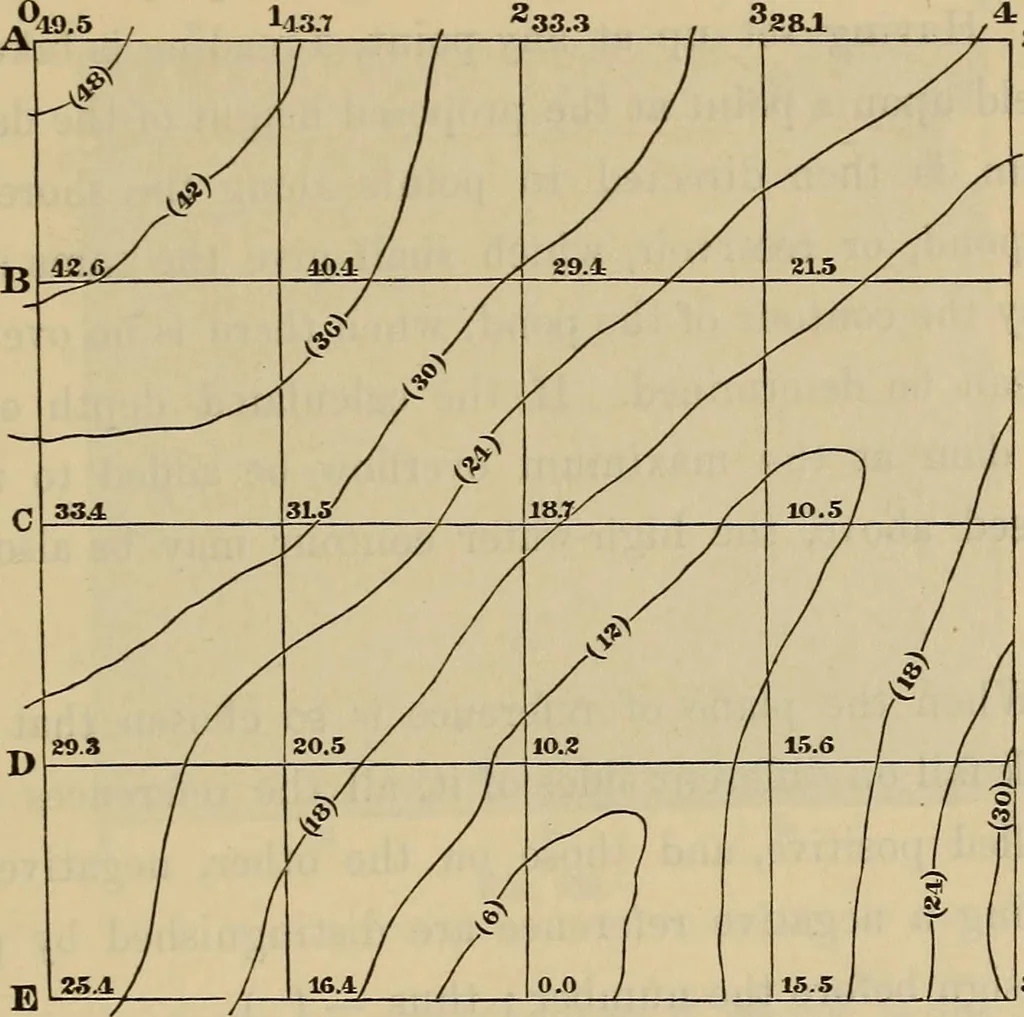 An illustration from Elements of surveying and leveling, 1898, leaf 316