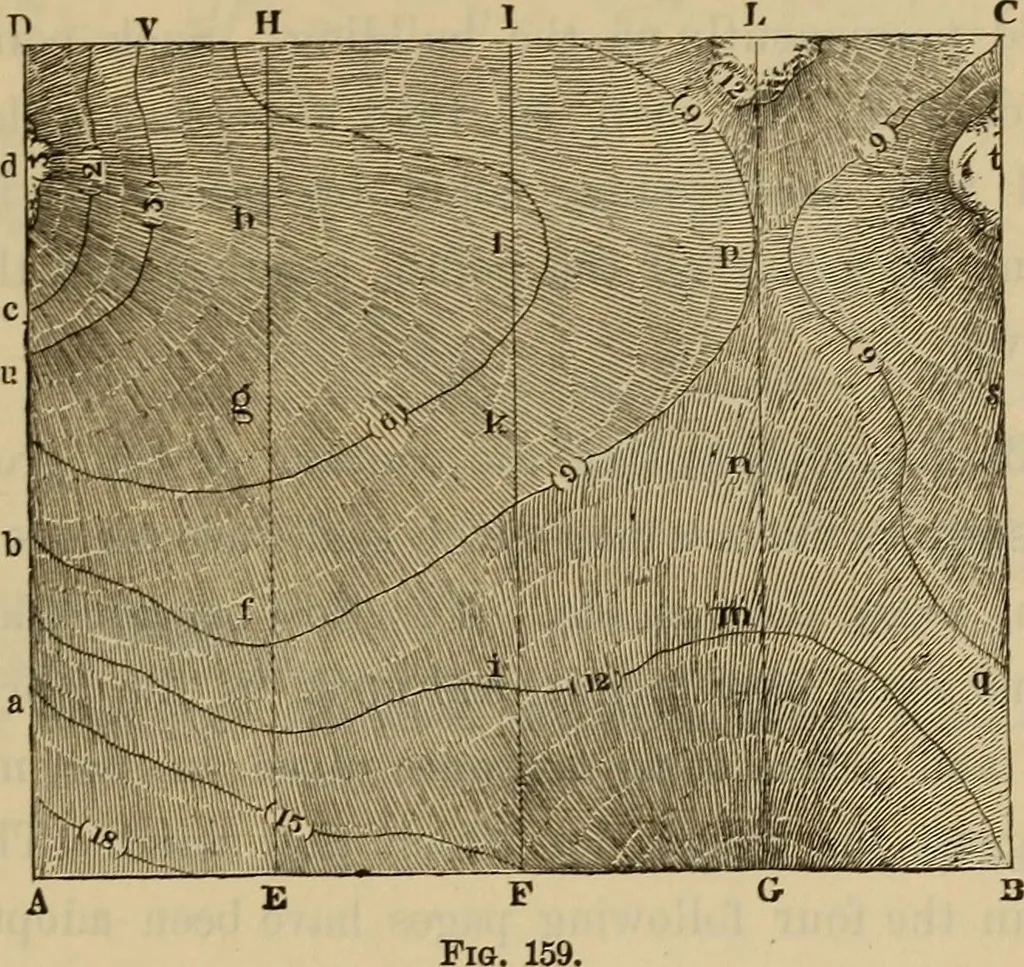 An illustration from Elements of surveying and leveling, 1898, leaf 318