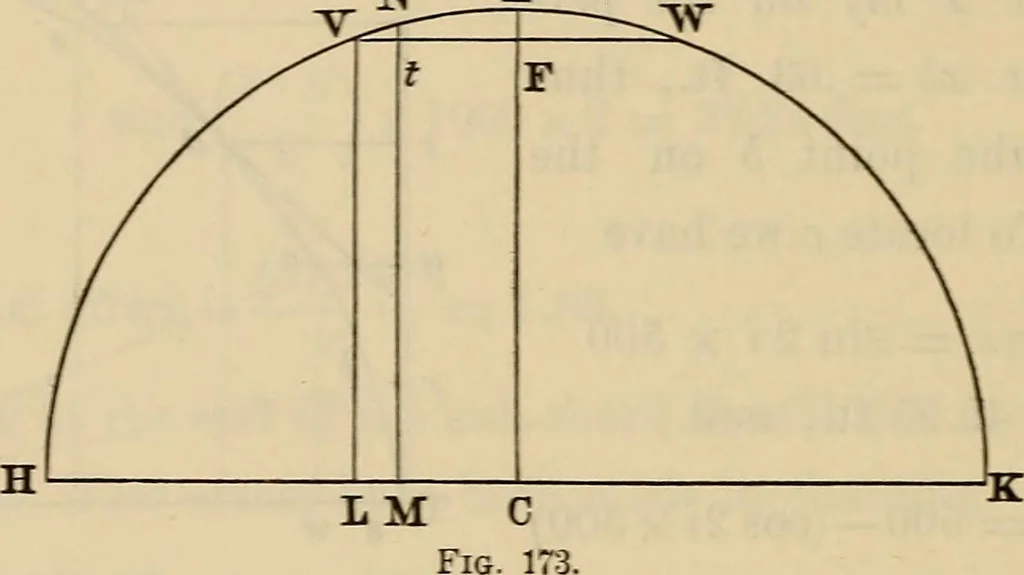 An illustration from Elements of surveying and leveling, 1898, leaf 335