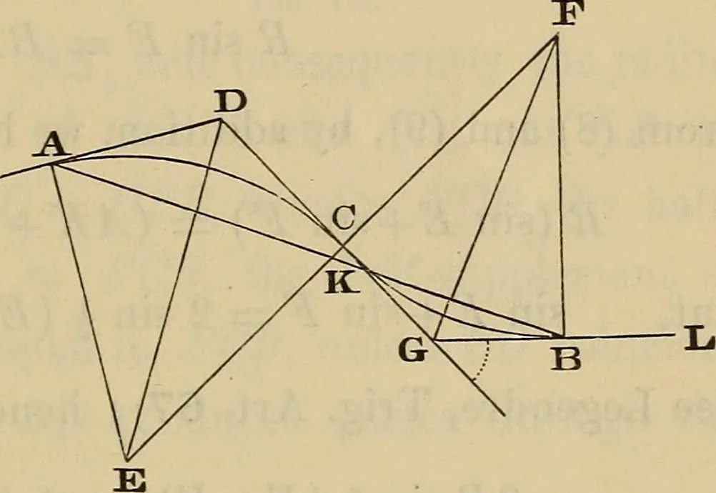 An illustration from Elements of surveying and leveling, 1898, leaf 338