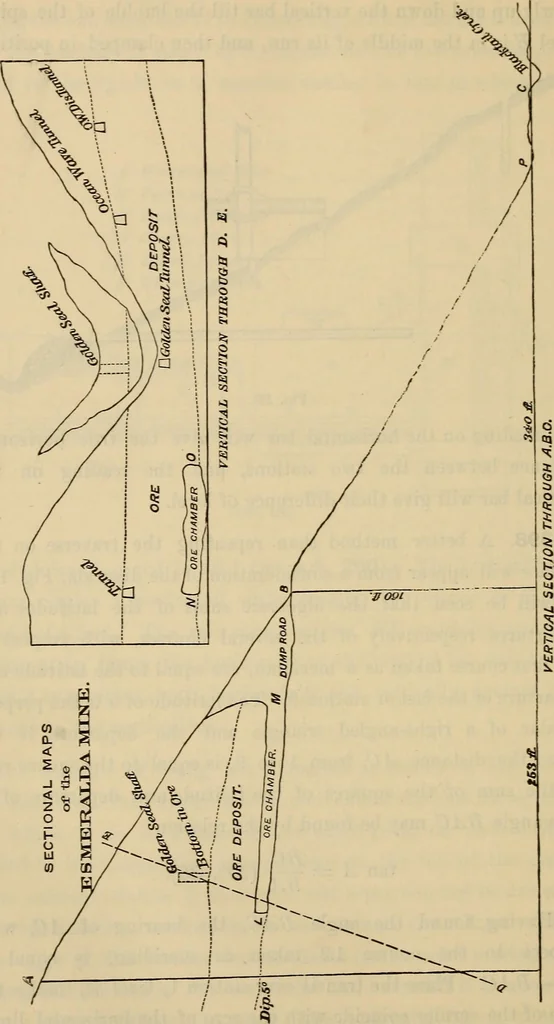 An illustration from Elements of surveying and leveling, 1898, leaf 365