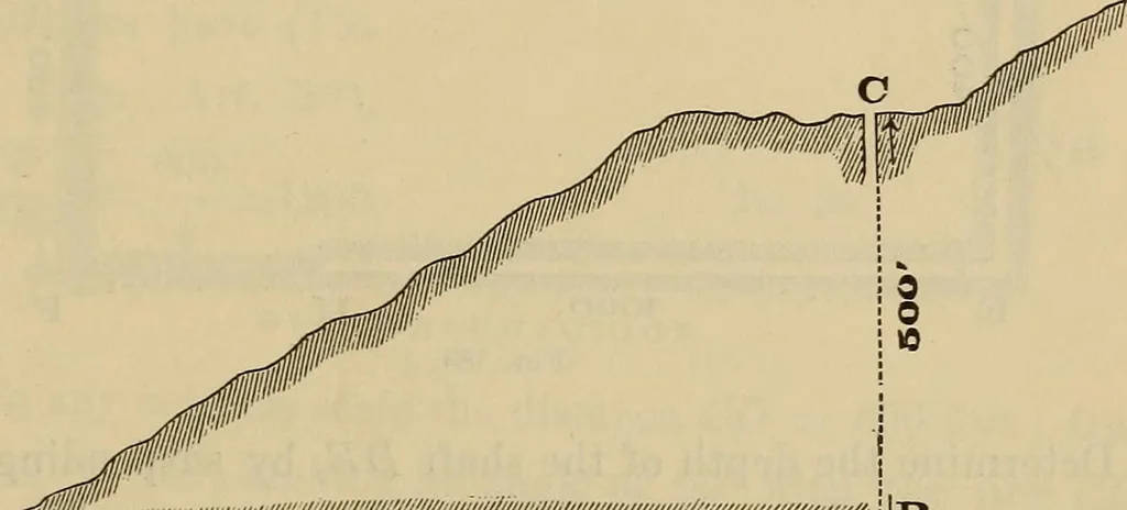An illustration from Elements of surveying and leveling, 1898, leaf 368