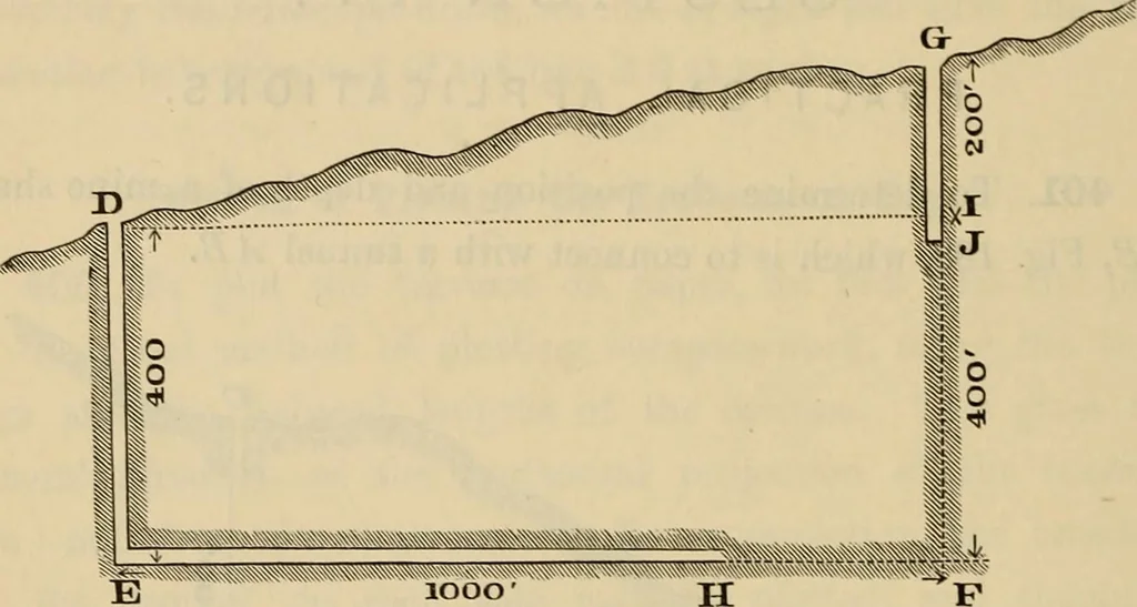 An illustration from Elements of surveying and leveling, 1898, leaf 369