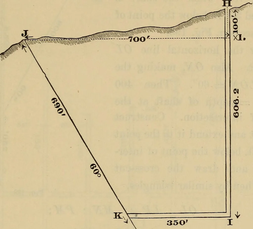 An illustration from Elements of surveying and leveling, 1898, leaf 372