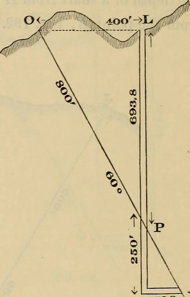 An illustration from Elements of surveying and leveling, 1898, leaf 373