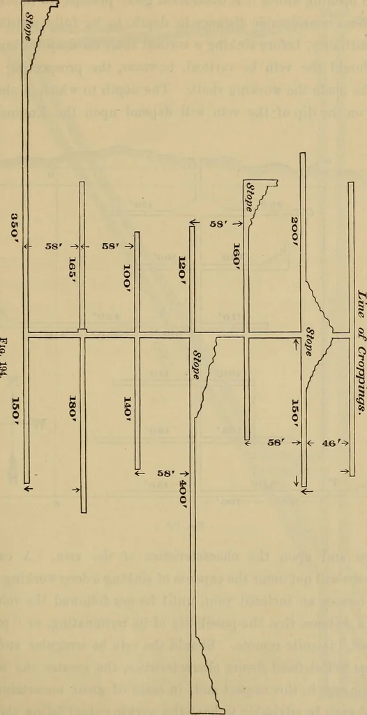 An illustration from Elements of surveying and leveling, 1898, leaf 374