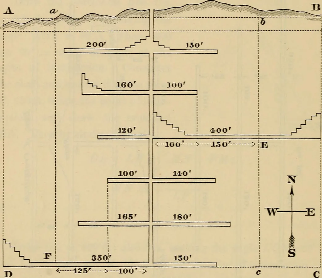 An illustration from Elements of surveying and leveling, 1898, leaf 375