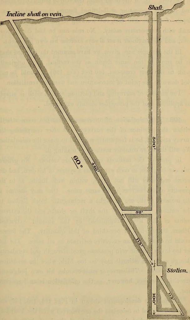 An illustration from Elements of surveying and leveling, 1898, leaf 376