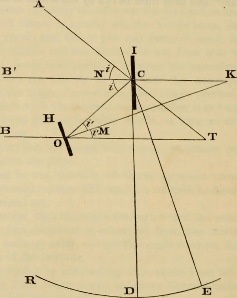 An illustration from Elements of surveying and leveling, 1898, leaf 397