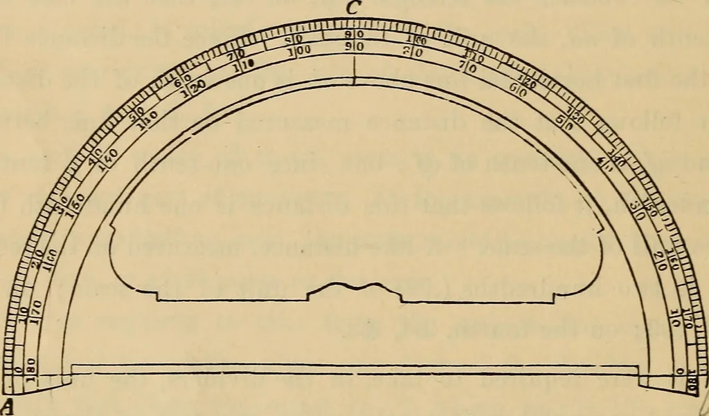 An illustration from Elements of surveying and leveling, 1898, leaf 45