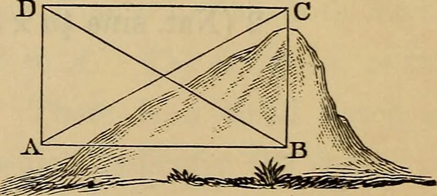 An illustration from Elements of surveying and leveling, 1898, leaf 47