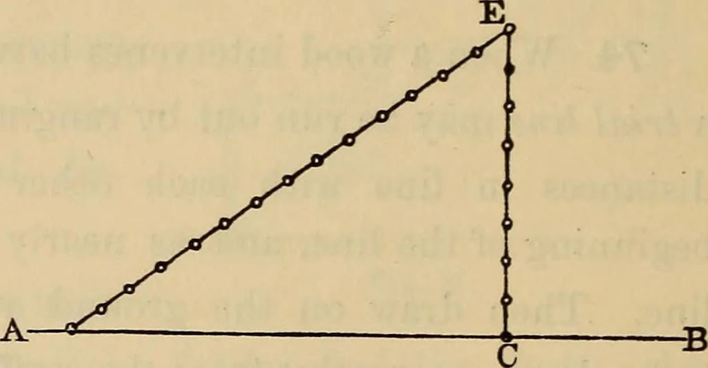 An illustration from Elements of surveying and leveling, 1898, leaf 57