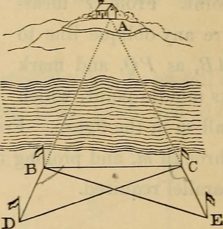 An illustration from Elements of surveying and leveling, 1898, leaf 61