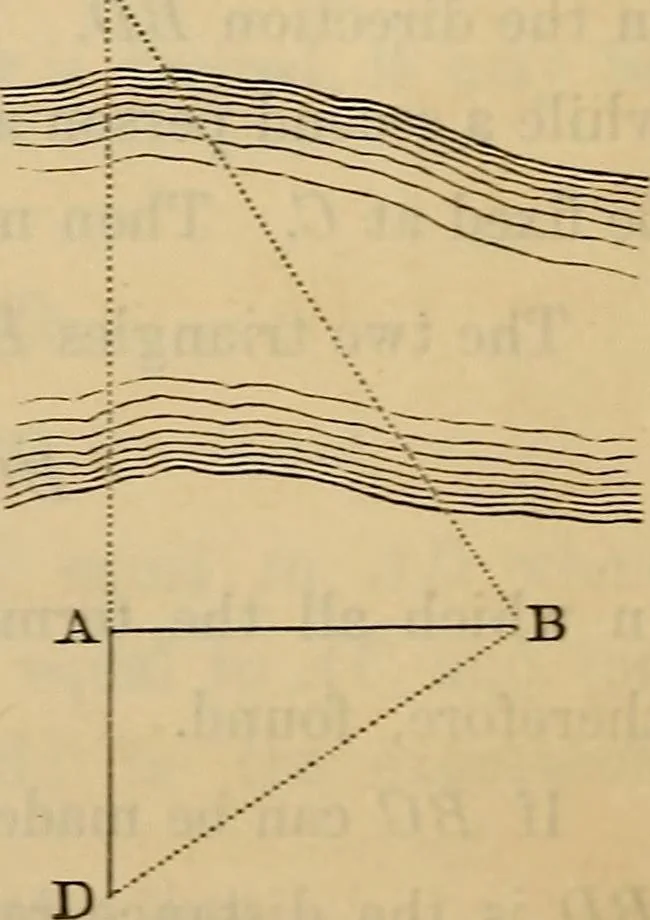 An illustration from Elements of surveying and leveling, 1898, leaf 61