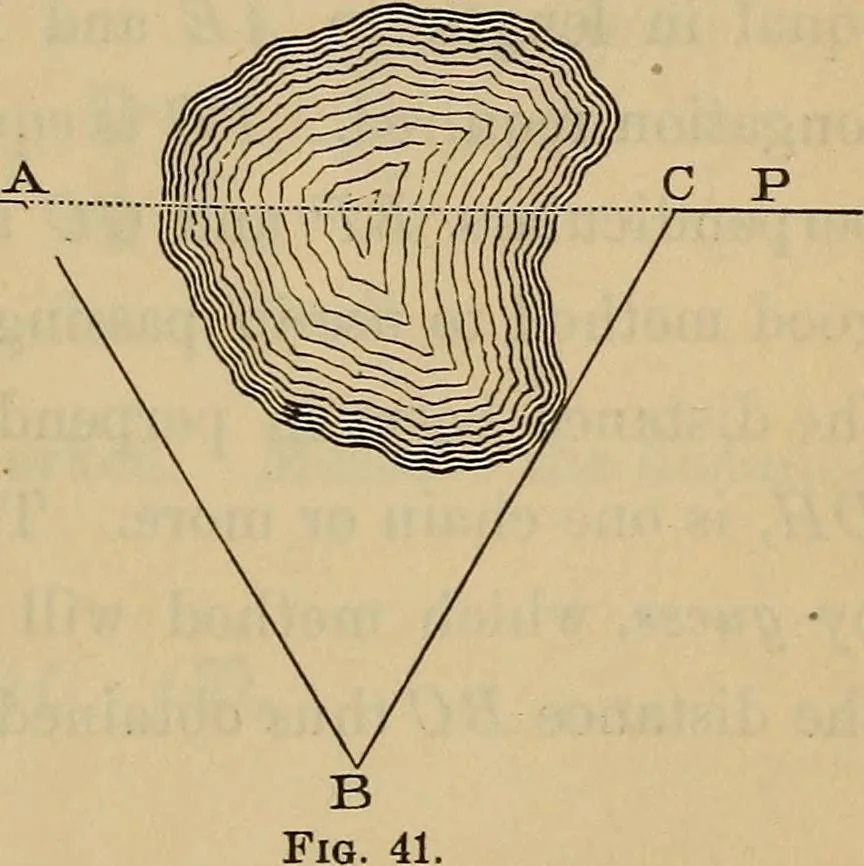 An illustration from Elements of surveying and leveling, 1898, leaf 62