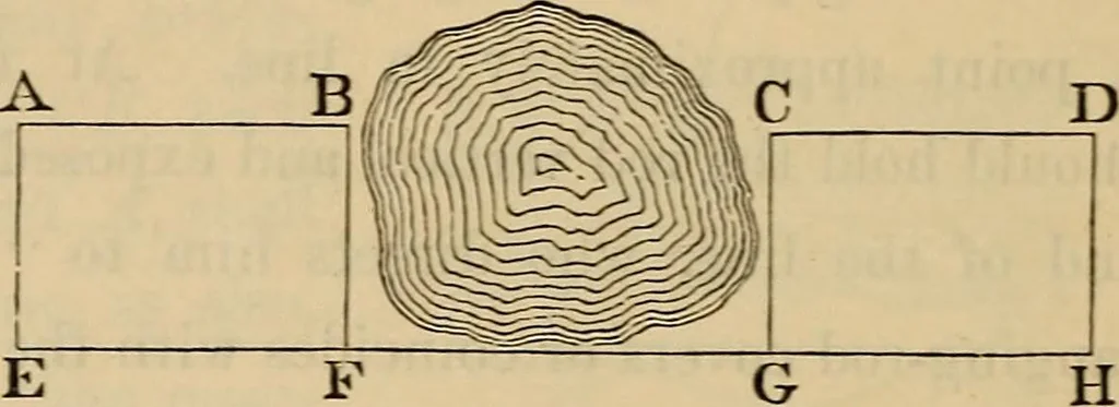 An illustration from Elements of surveying and leveling, 1898, leaf 63