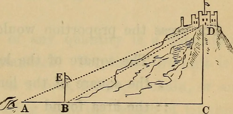An illustration from Elements of surveying and leveling, 1898, leaf 64