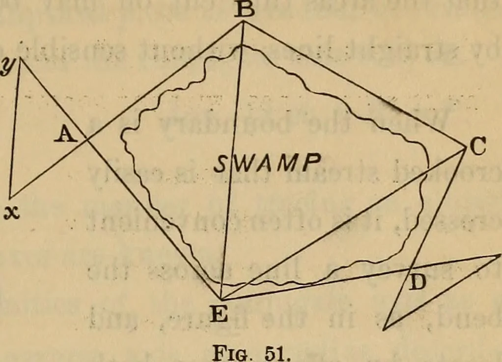 An illustration from Elements of surveying and leveling, 1898, leaf 74