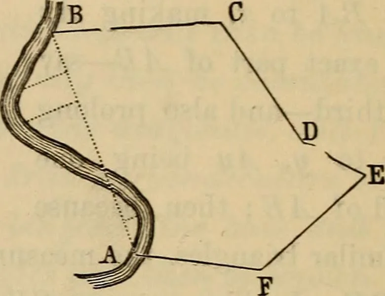 An illustration from Elements of surveying and leveling, 1898, leaf 75